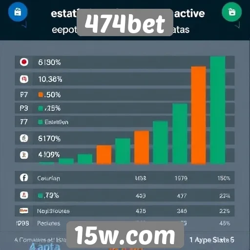 Estatísticas de usuários ativos no 474bet